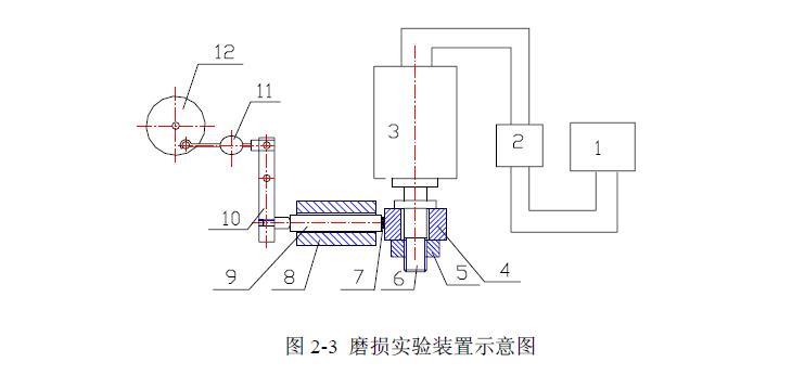 等離子體電解沉積實(shí)驗(yàn)