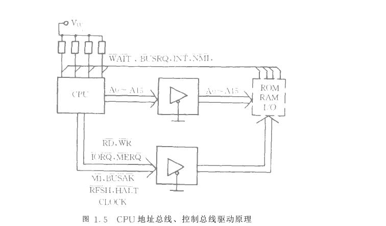 微機化儀器儀表總線驅(qū)動