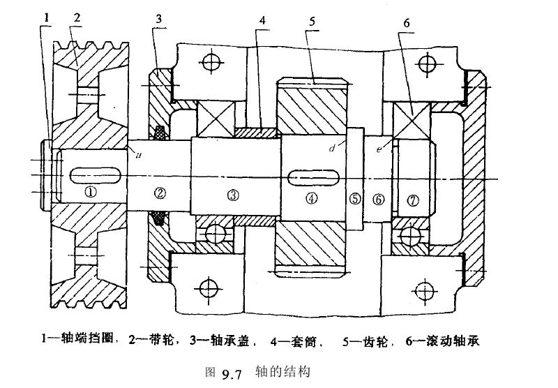 軸結構