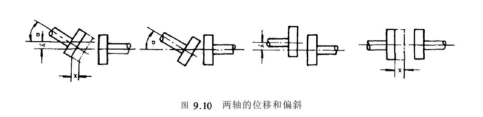 聯(lián)軸器不同類(lèi)別