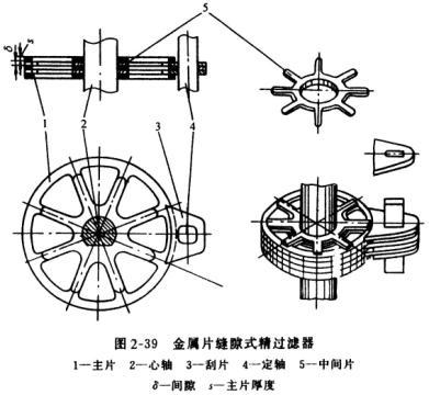 活塞式壓縮機(jī)潤(rùn)滑系統(tǒng)金屬片