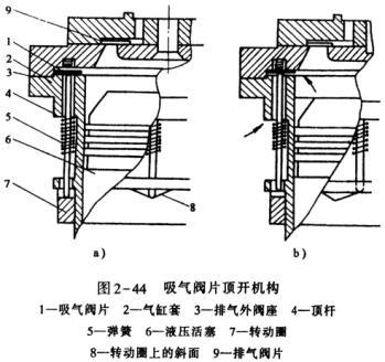 吸氣閥片頂開(kāi)結(jié)構(gòu)