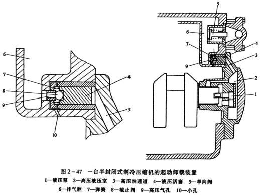 活塞式壓縮機(jī)卸載