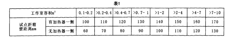 干燥箱標(biāo)準(zhǔn)技術(shù)測(cè)量