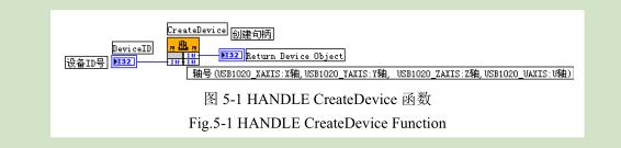 凹版印刷機(jī)測(cè)試平臺(tái)定位控制