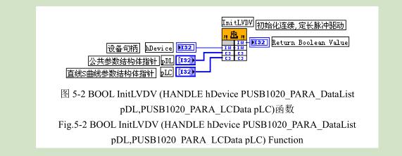 凹版印刷機(jī)測(cè)試平臺(tái)程序設(shè)計(jì)