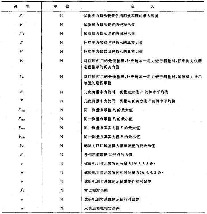 本標(biāo)準(zhǔn)使用的符號(hào)與定義見(jiàn)表1