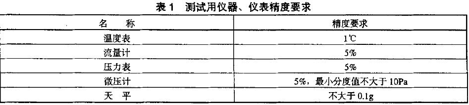 所有測(cè)試用儀器、儀表應(yīng)計(jì)量合格，并在有效期內(nèi)。其精度應(yīng)符合表l 的規(guī)定