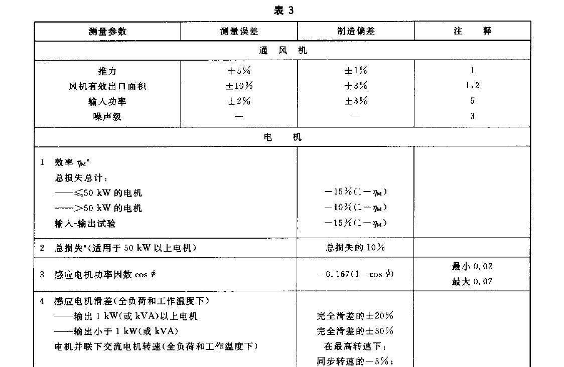 換算規(guī)則的應(yīng)用將受到以下限制