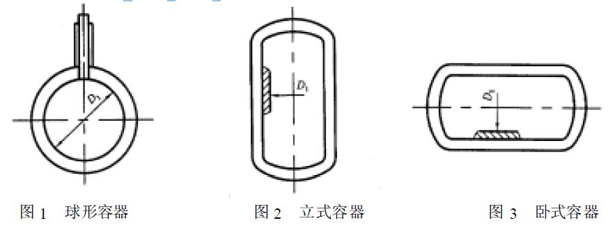 容器的型式如圖1、圖2、圖3