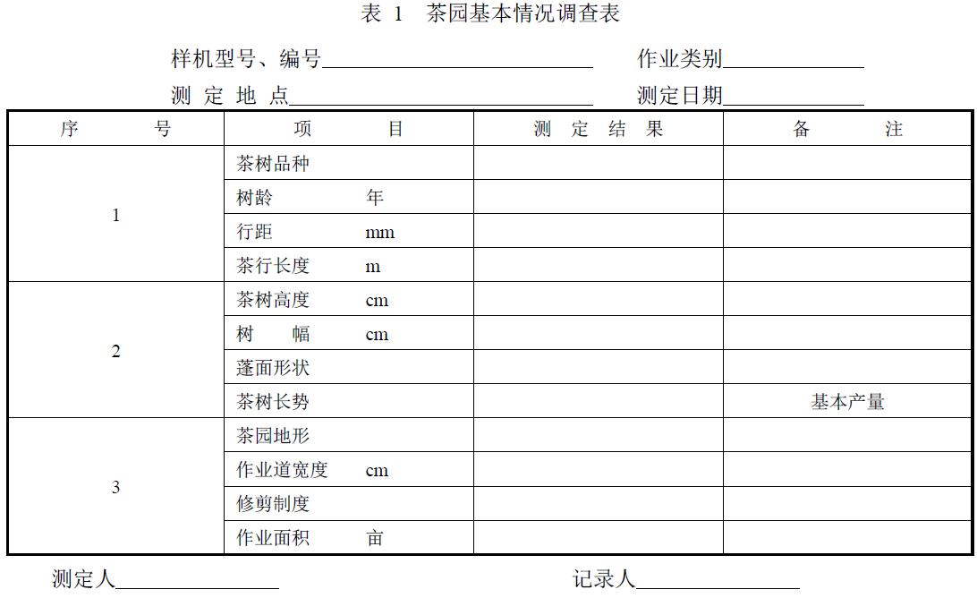 附件：有關(guān)測(cè)試數(shù)據(jù)表、圖及照片等。