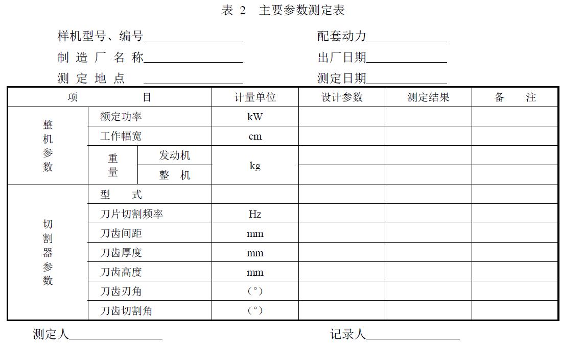 附件：有關(guān)測(cè)試數(shù)據(jù)表、圖及照片等。