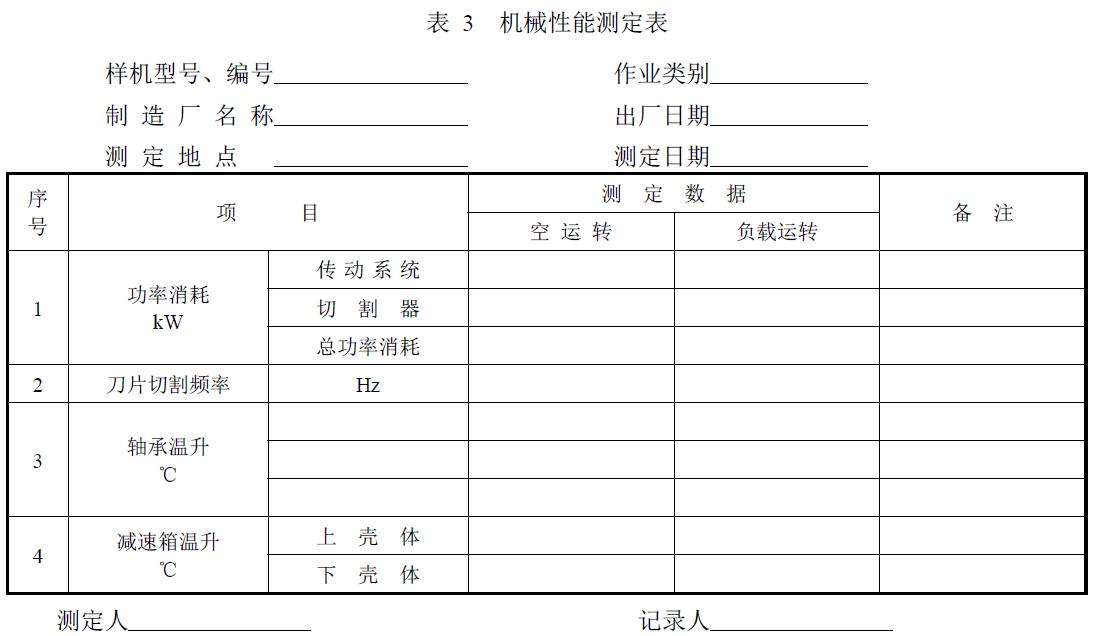 附件：有關(guān)測(cè)試數(shù)據(jù)表、圖及照片等。