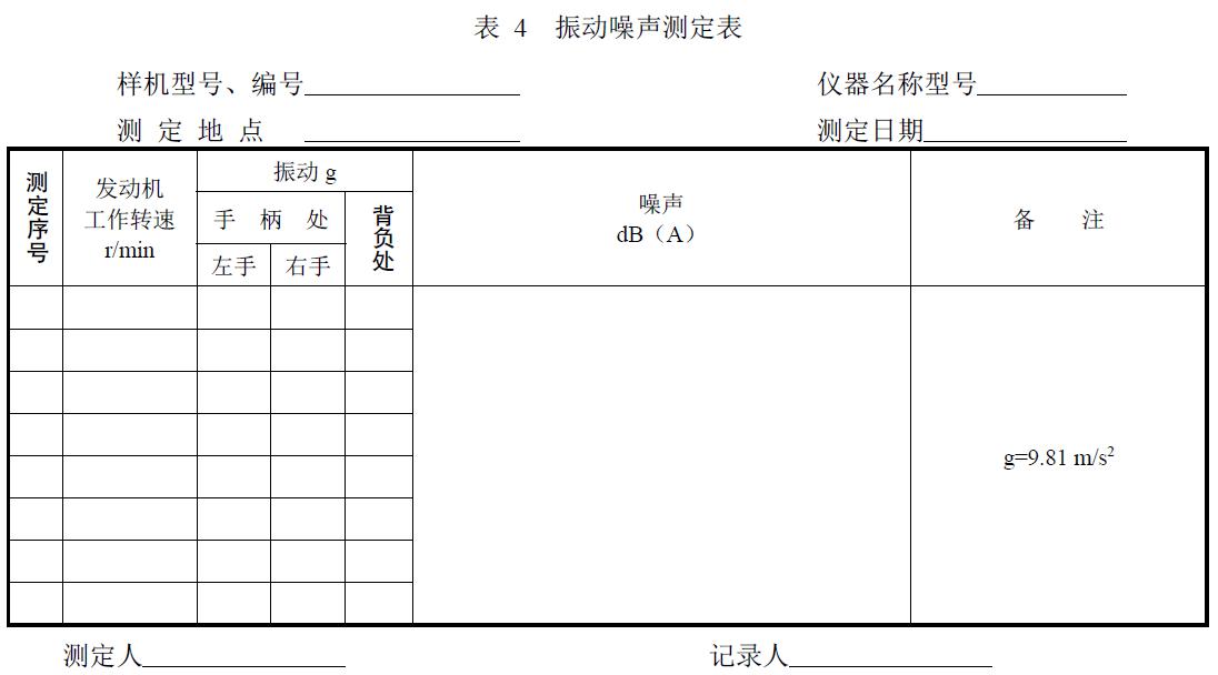 附件：有關(guān)測(cè)試數(shù)據(jù)表、圖及照片等。