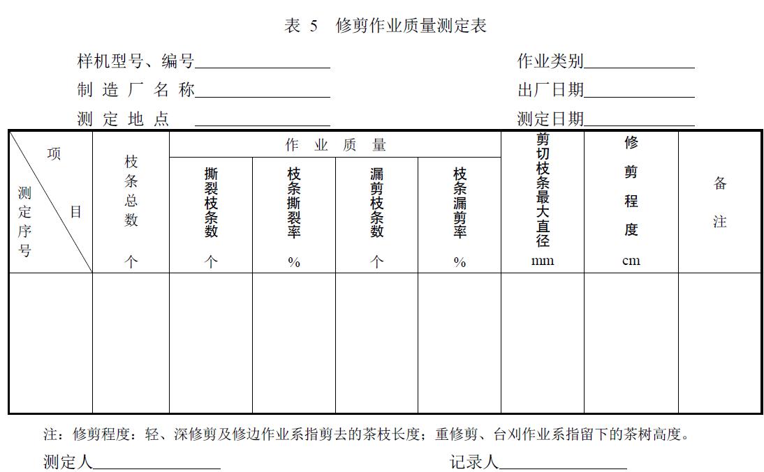 附件：有關(guān)測(cè)試數(shù)據(jù)表、圖及照片等。