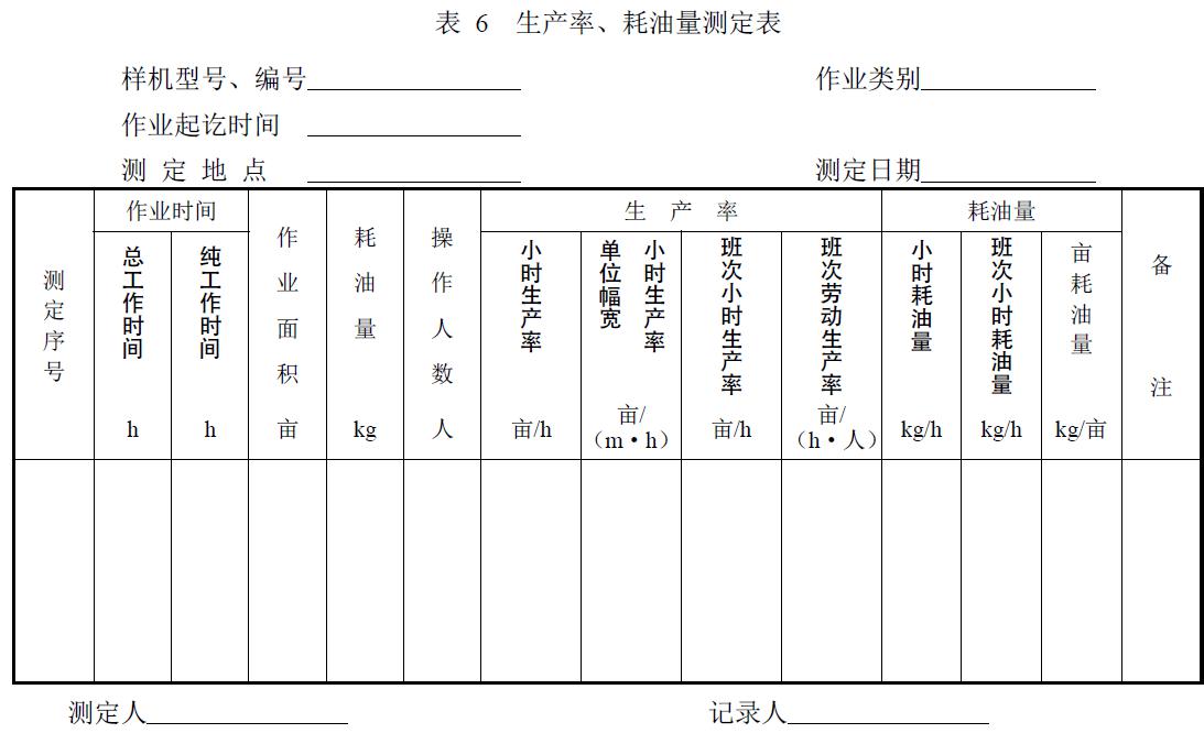 附件：有關(guān)測(cè)試數(shù)據(jù)表、圖及照片等。