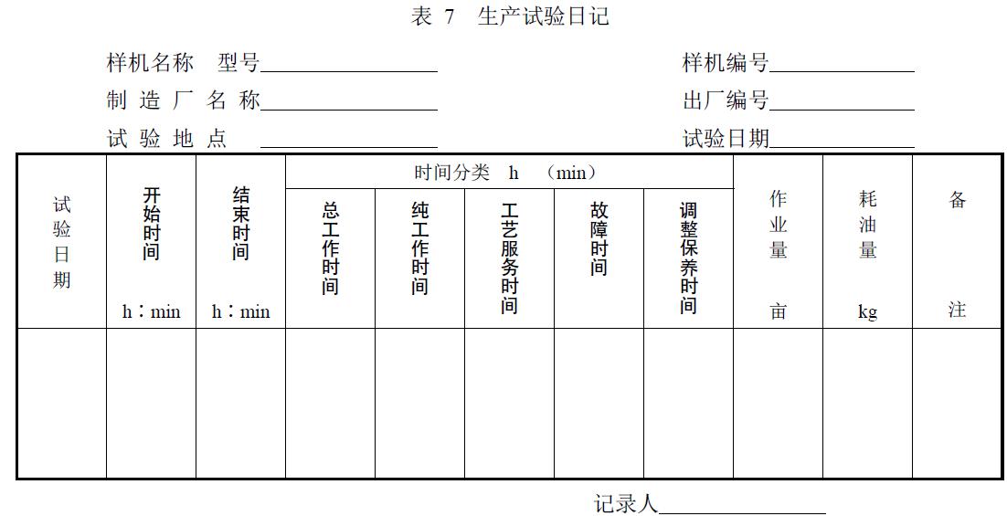 附件：有關(guān)測(cè)試數(shù)據(jù)表、圖及照片等。