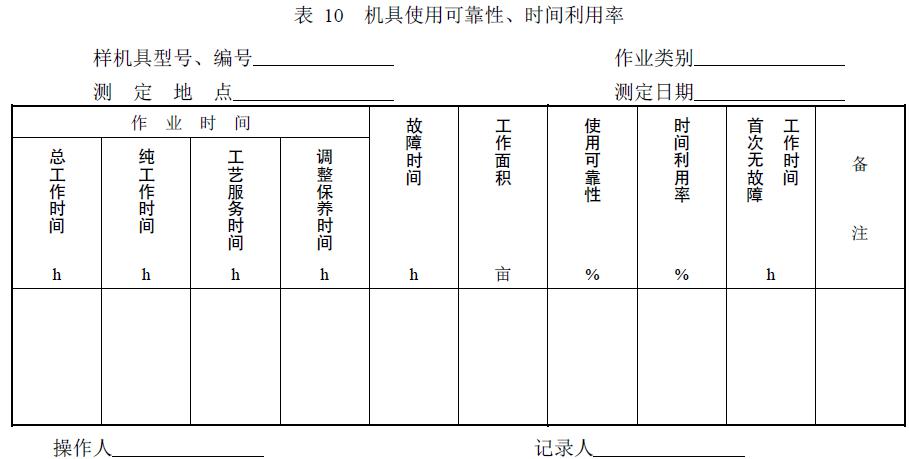 附件：有關(guān)測(cè)試數(shù)據(jù)表、圖及照片等。