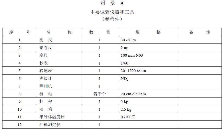 附件：有關(guān)測(cè)試數(shù)據(jù)表、圖及照片等。