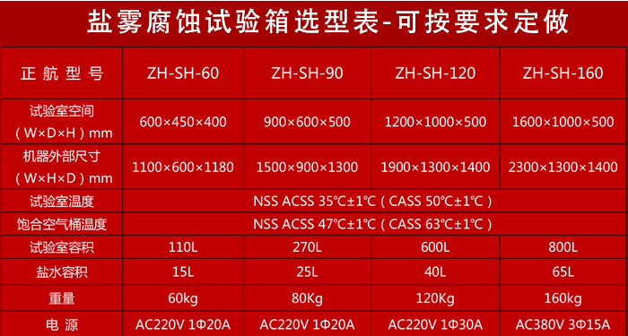 觸摸屏鹽霧試驗(yàn)箱詳細(xì)參數(shù)表