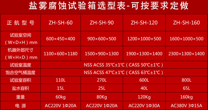 正航鹽霧腐蝕試驗箱參數(shù)表