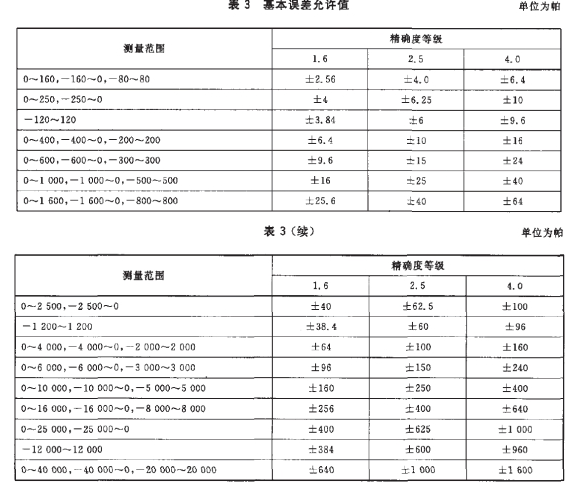 正航儀器細節(jié)表圖