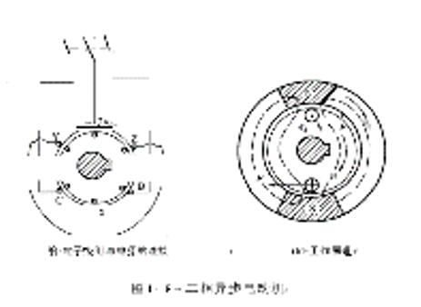 三相異步電動機細節(jié)圖