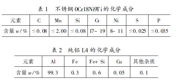 純鋁-不銹鋼異種材料